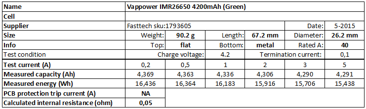 Vappower%20IMR26650%204200mAh%20(Green)-info.png