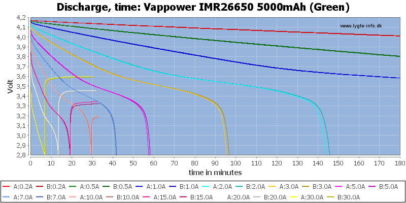 Vappower%20IMR26650%205000mAh%20(Green)-CapacityTime.png