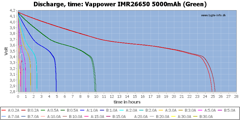 Vappower%20IMR26650%205000mAh%20(Green)-CapacityTimeHours.png