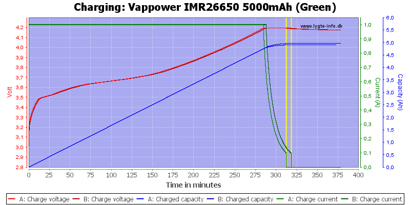 Vappower%20IMR26650%205000mAh%20(Green)-Charge.png