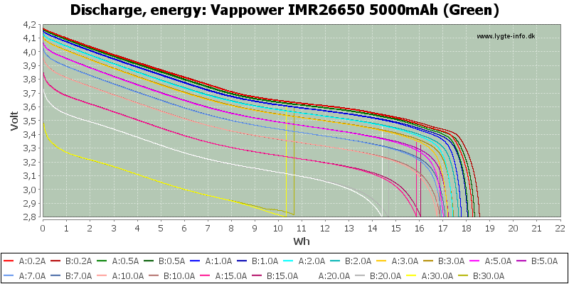 Vappower%20IMR26650%205000mAh%20(Green)-Energy.png