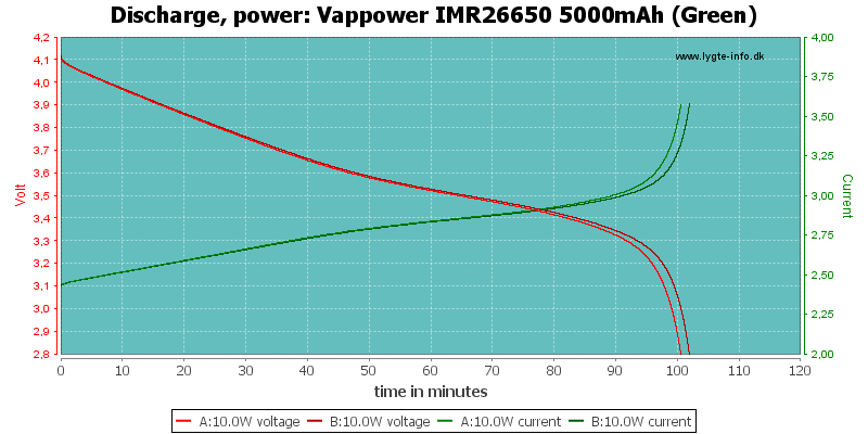 Vappower%20IMR26650%205000mAh%20(Green)-PowerLoadTime.png