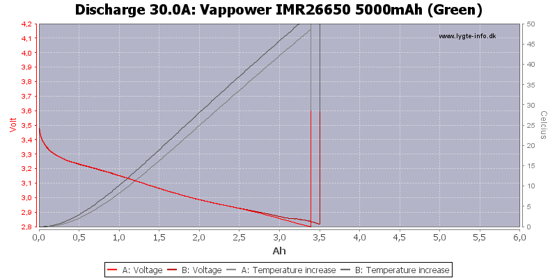 Vappower%20IMR26650%205000mAh%20(Green)-Temp-30.0.png