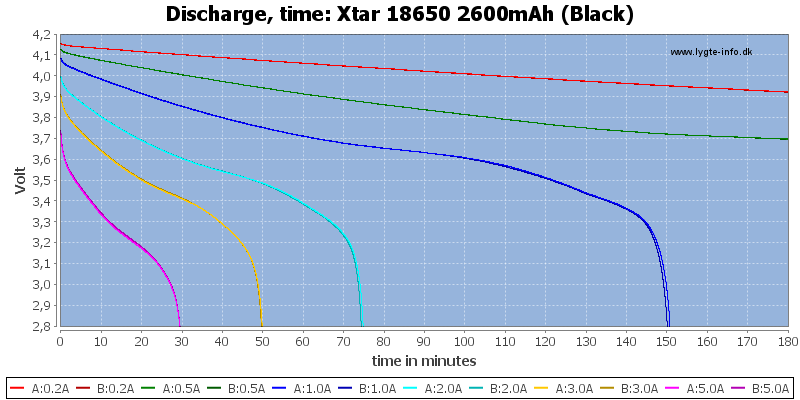 Xtar%2018650%202600mAh%20(Black)-CapacityTime.png