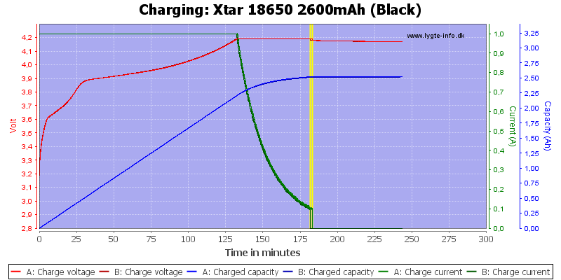 Xtar%2018650%202600mAh%20(Black)-Charge.png