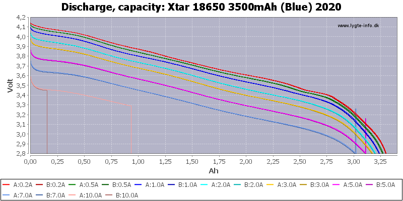 Xtar%2018650%203500mAh%20(Blue)%202020-Capacity.png