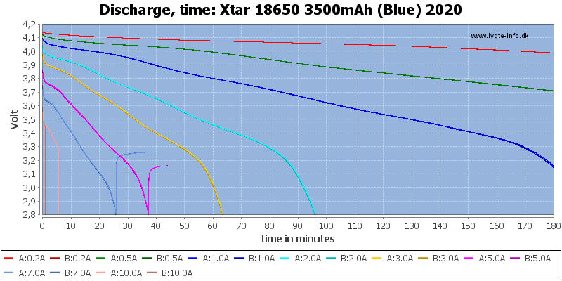 Xtar%2018650%203500mAh%20(Blue)%202020-CapacityTime.png