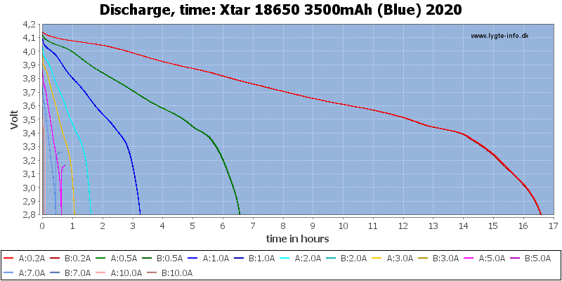 Xtar%2018650%203500mAh%20(Blue)%202020-CapacityTimeHours.png