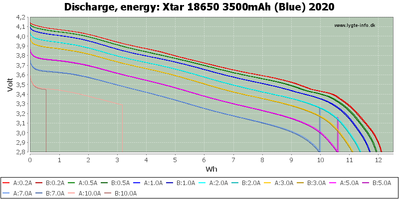 Xtar%2018650%203500mAh%20(Blue)%202020-Energy.png