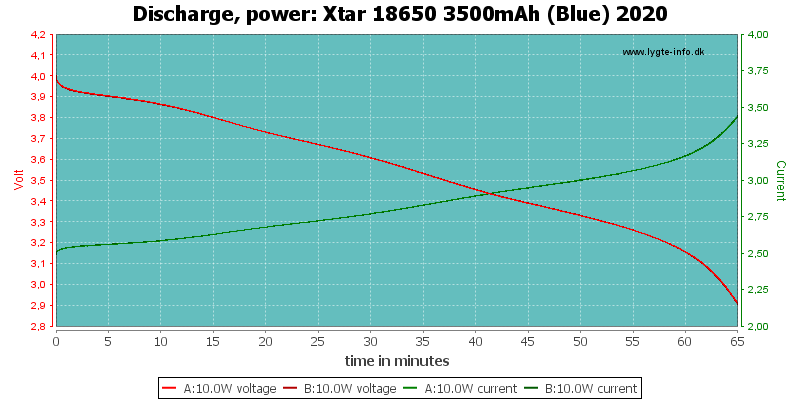 Xtar%2018650%203500mAh%20(Blue)%202020-PowerLoadTime.png