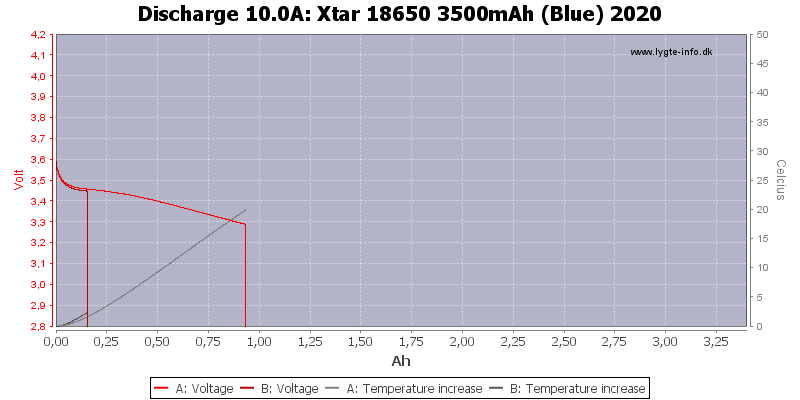 Xtar%2018650%203500mAh%20(Blue)%202020-Temp-10.0.png