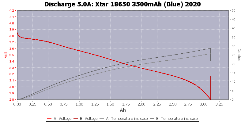 Xtar%2018650%203500mAh%20(Blue)%202020-Temp-5.0.png
