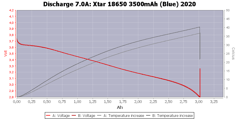 Xtar%2018650%203500mAh%20(Blue)%202020-Temp-7.0.png