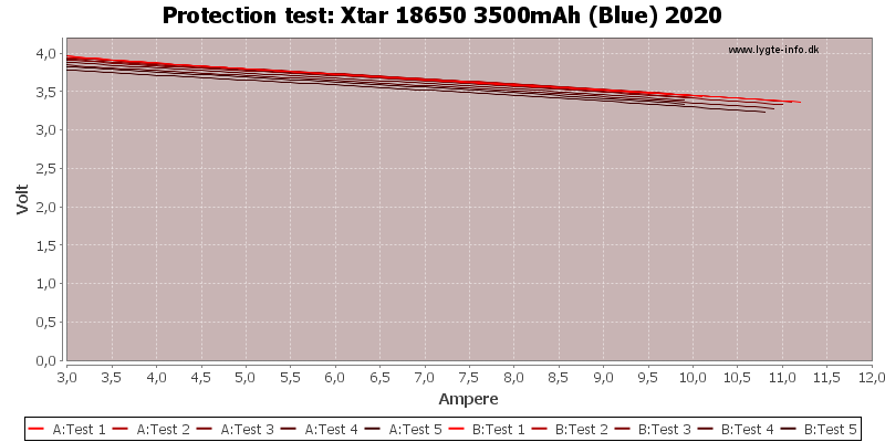 Xtar%2018650%203500mAh%20(Blue)%202020-TripCurrent.png