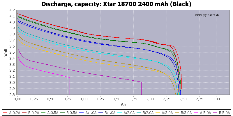 Xtar%2018700%202400%20mAh%20(Black)-Capacity.png