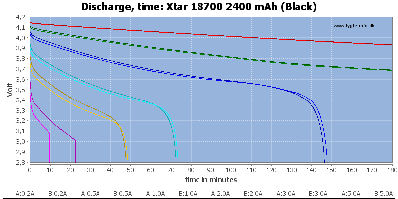 Xtar%2018700%202400%20mAh%20(Black)-CapacityTime.png