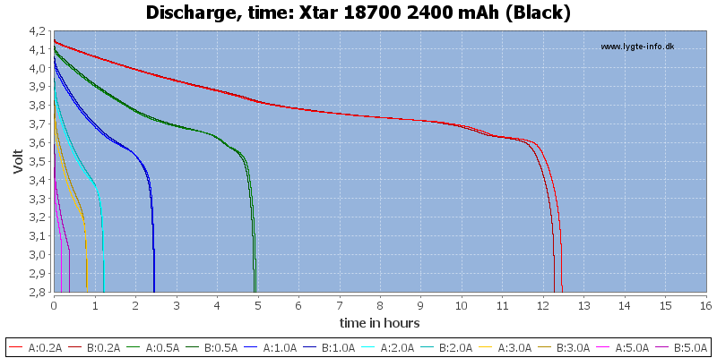 Xtar%2018700%202400%20mAh%20(Black)-CapacityTimeHours.png