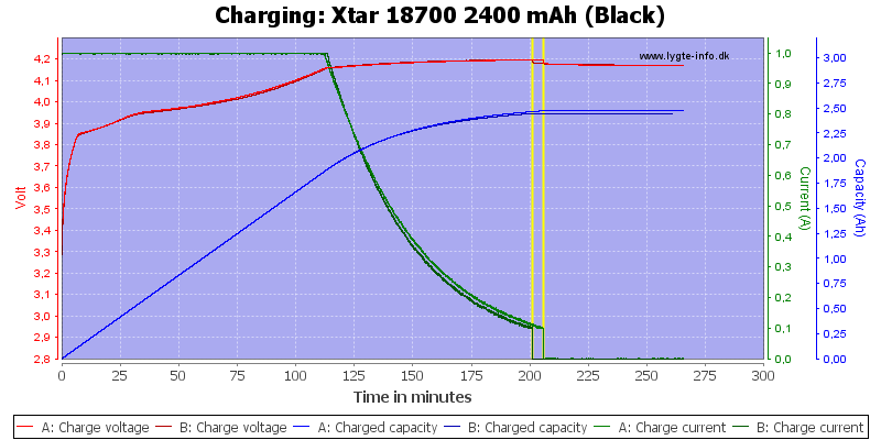 Xtar%2018700%202400%20mAh%20(Black)-Charge.png