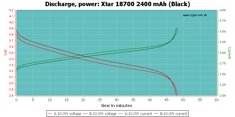 Xtar%2018700%202400%20mAh%20(Black)-PowerLoadTime.png