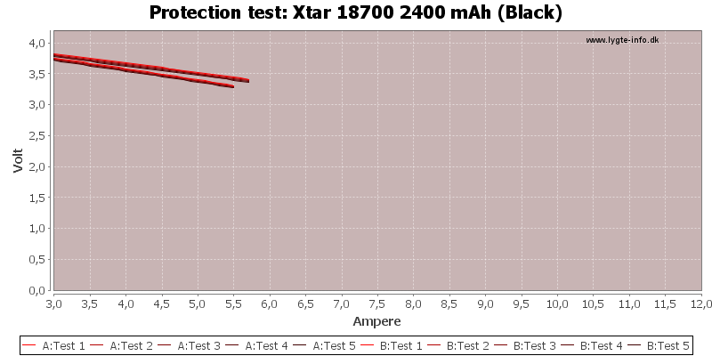 Xtar%2018700%202400%20mAh%20(Black)-TripCurrent.png