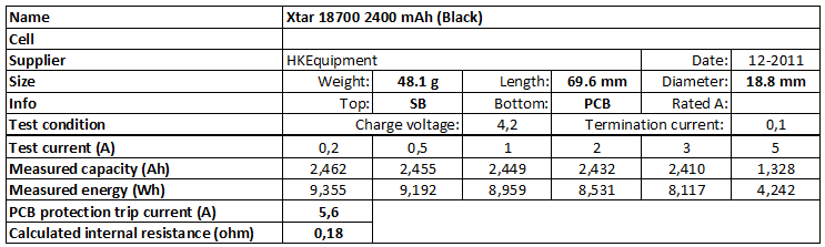 Xtar%2018700%202400%20mAh%20(Black)-info.png