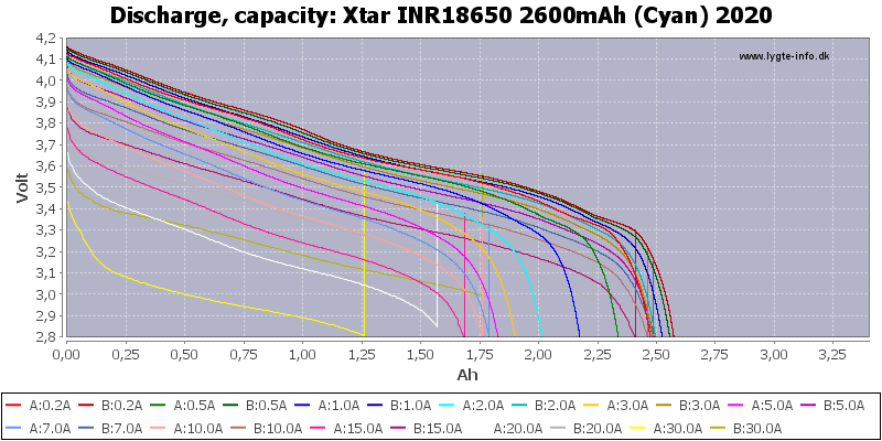 Xtar%20INR18650%202600mAh%20(Cyan)%202020-Capacity.png