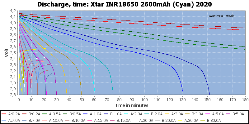 Xtar%20INR18650%202600mAh%20(Cyan)%202020-CapacityTime.png