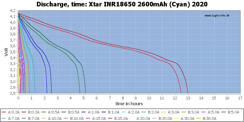 Xtar%20INR18650%202600mAh%20(Cyan)%202020-CapacityTimeHours.png