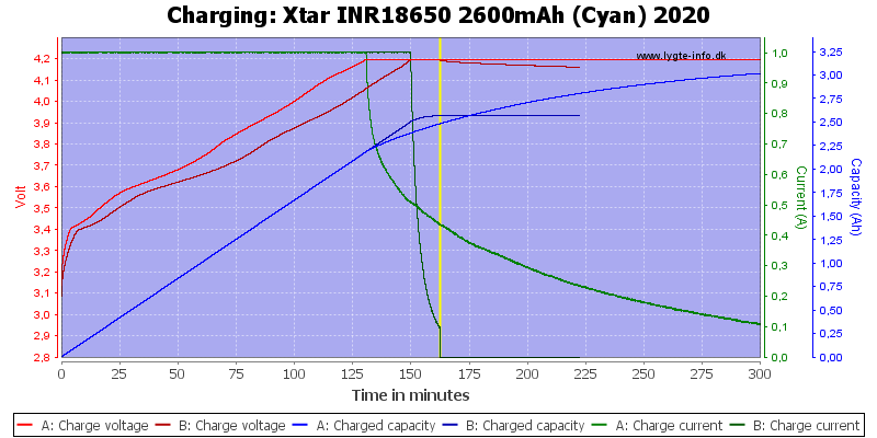 Xtar%20INR18650%202600mAh%20(Cyan)%202020-Charge.png