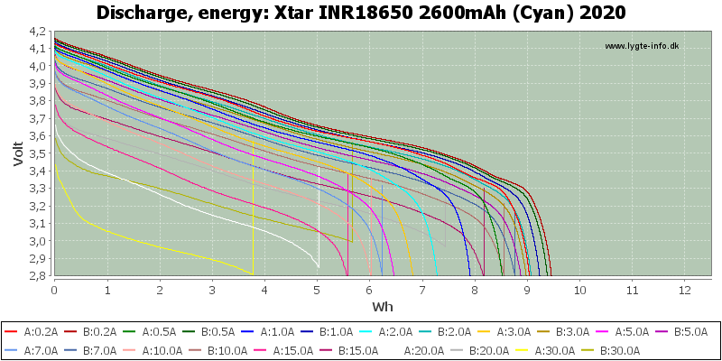 Xtar%20INR18650%202600mAh%20(Cyan)%202020-Energy.png