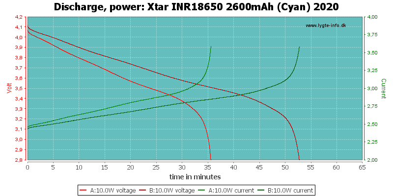 Xtar%20INR18650%202600mAh%20(Cyan)%202020-PowerLoadTime.png