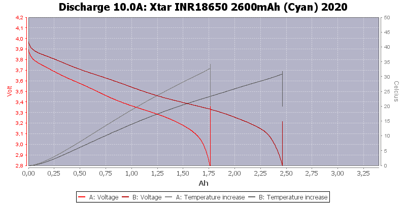 Xtar%20INR18650%202600mAh%20(Cyan)%202020-Temp-10.0.png