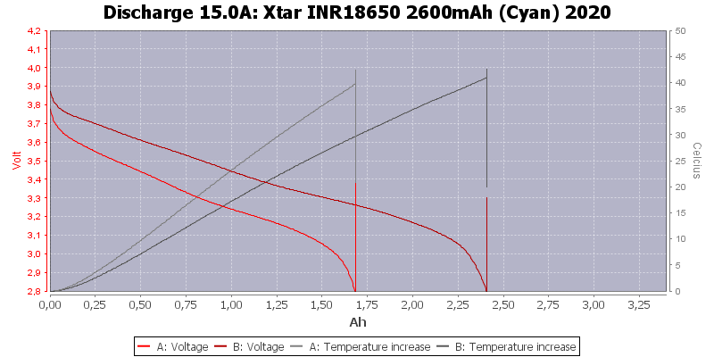 Xtar%20INR18650%202600mAh%20(Cyan)%202020-Temp-15.0.png