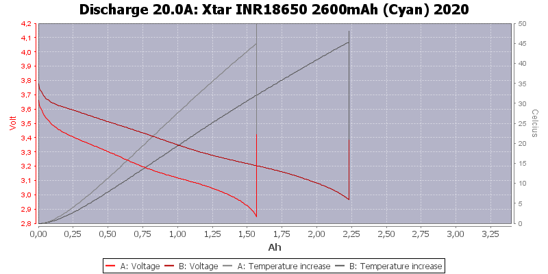 Xtar%20INR18650%202600mAh%20(Cyan)%202020-Temp-20.0.png