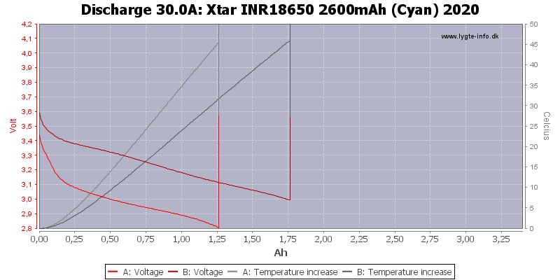 Xtar%20INR18650%202600mAh%20(Cyan)%202020-Temp-30.0.png