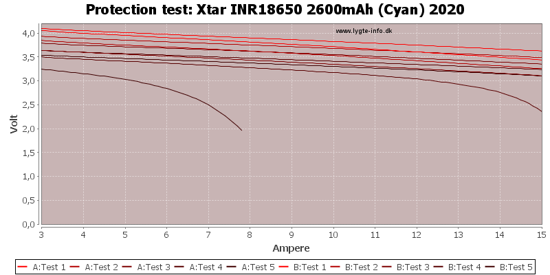 Xtar%20INR18650%202600mAh%20(Cyan)%202020-TripCurrent.png