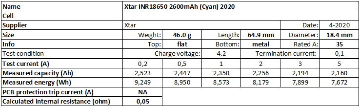 Xtar%20INR18650%202600mAh%20(Cyan)%202020-info.png
