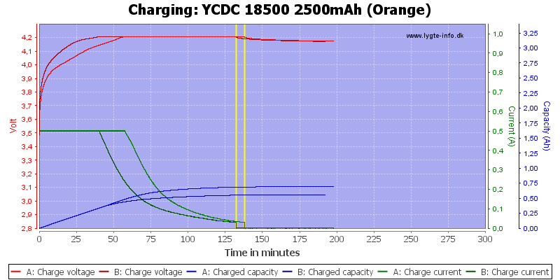 YCDC%2018500%202500mAh%20(Orange)-Charge.png