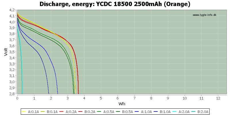 YCDC%2018500%202500mAh%20(Orange)-Energy.png