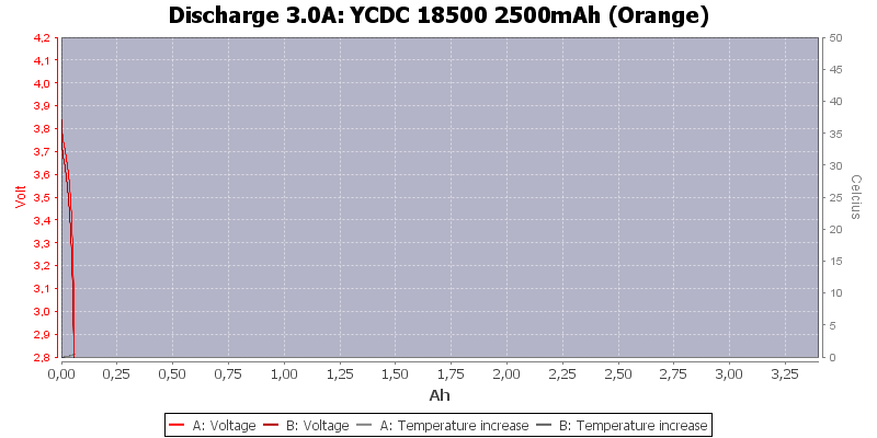 YCDC%2018500%202500mAh%20(Orange)-Temp-3.0.png