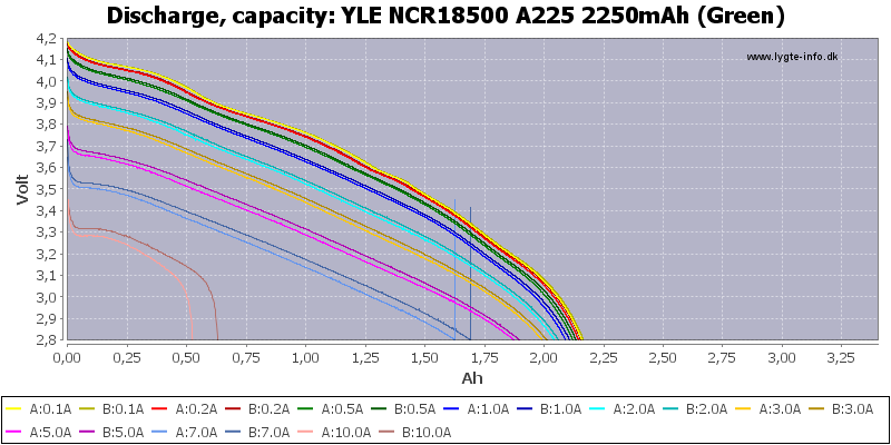 YLE%20NCR18500%20A225%202250mAh%20(Green)-Capacity.png