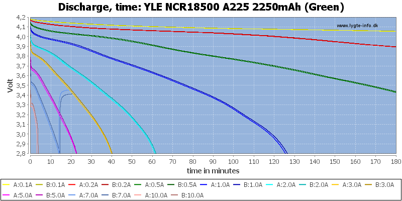 YLE%20NCR18500%20A225%202250mAh%20(Green)-CapacityTime.png