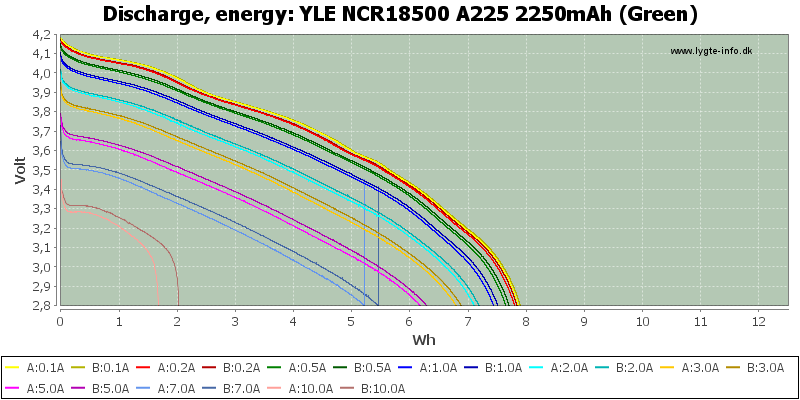 YLE%20NCR18500%20A225%202250mAh%20(Green)-Energy.png