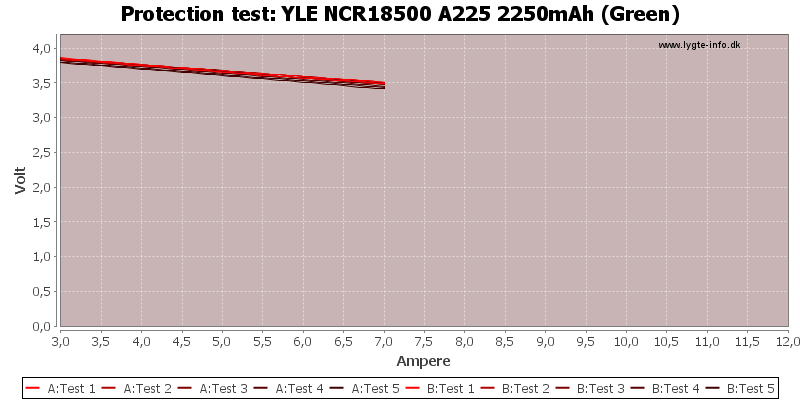 YLE%20NCR18500%20A225%202250mAh%20(Green)-TripCurrent.png