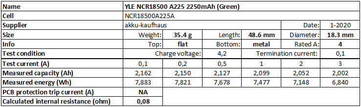 YLE%20NCR18500%20A225%202250mAh%20(Green)-info.png