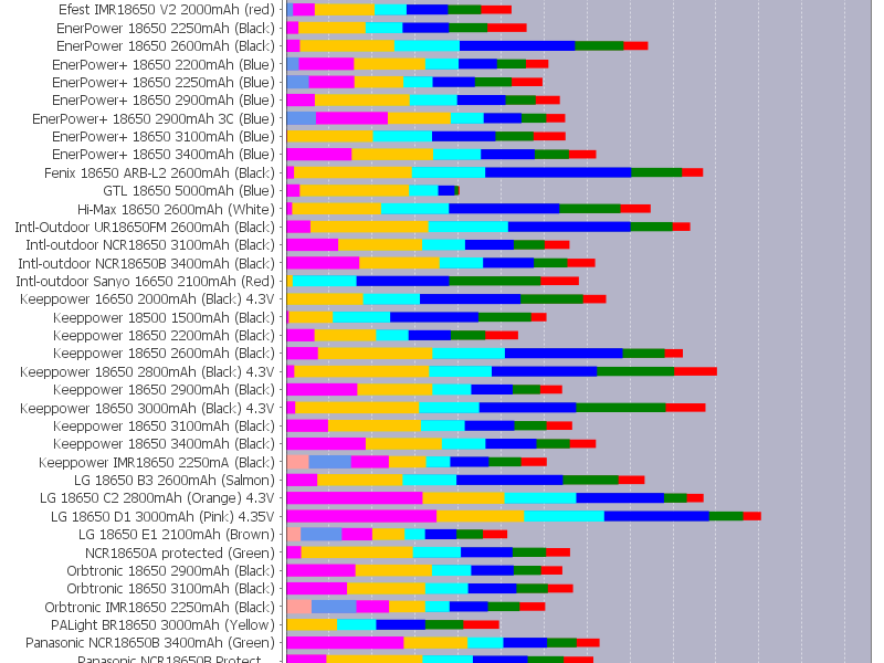 CapacityTo3.6Bottom.png