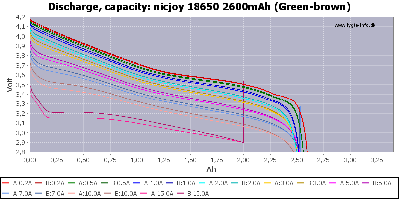 nicjoy%2018650%202600mAh%20(Green-brown)-Capacity.png