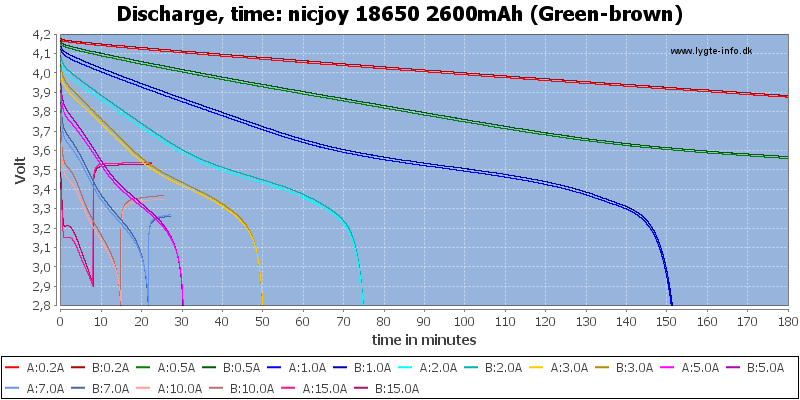 nicjoy%2018650%202600mAh%20(Green-brown)-CapacityTime.png