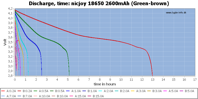 nicjoy%2018650%202600mAh%20(Green-brown)-CapacityTimeHours.png
