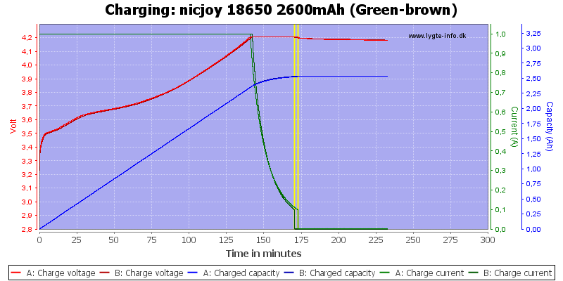 nicjoy%2018650%202600mAh%20(Green-brown)-Charge.png